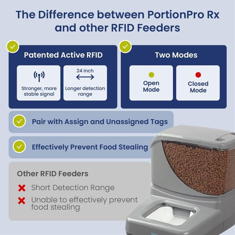 جهاز تغذية الحيوانات الأليفة الأوتوماتيكي Pro Rx المحمول ، تقنية تحديد الترددات اللاسلكية النشطة ، يمنع سرقة الطعام ، مثالي للوجبات الغذائية الطبية ، الجداول الزمنية