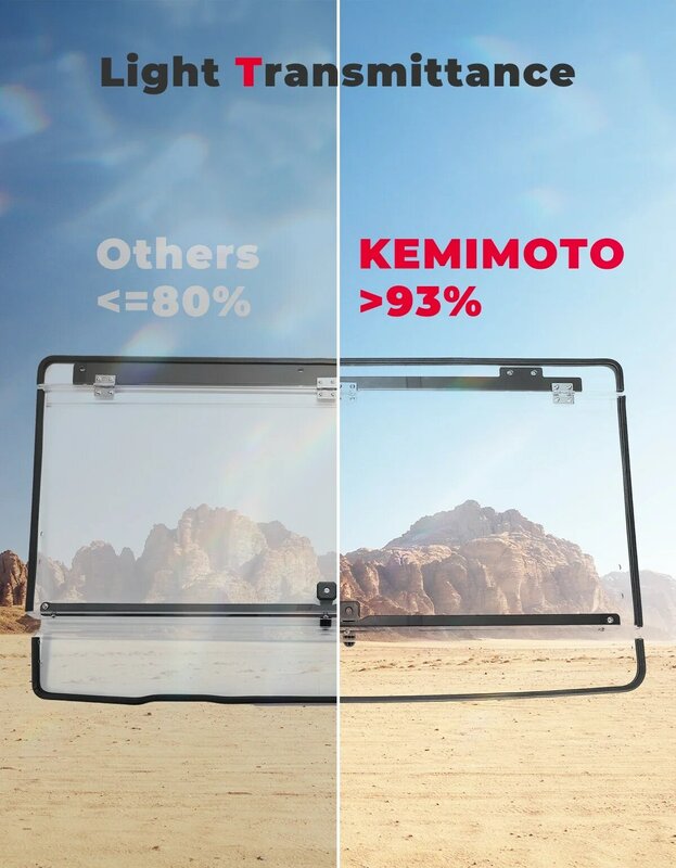 Kemimoto กระจกหน้ากระจกบังลมแบบ2-in-1 UTV ใช้ได้กับ Fender-AM Defender HD HD 5/8/10 HD5 HD8 HD10 6x6 CAB XT