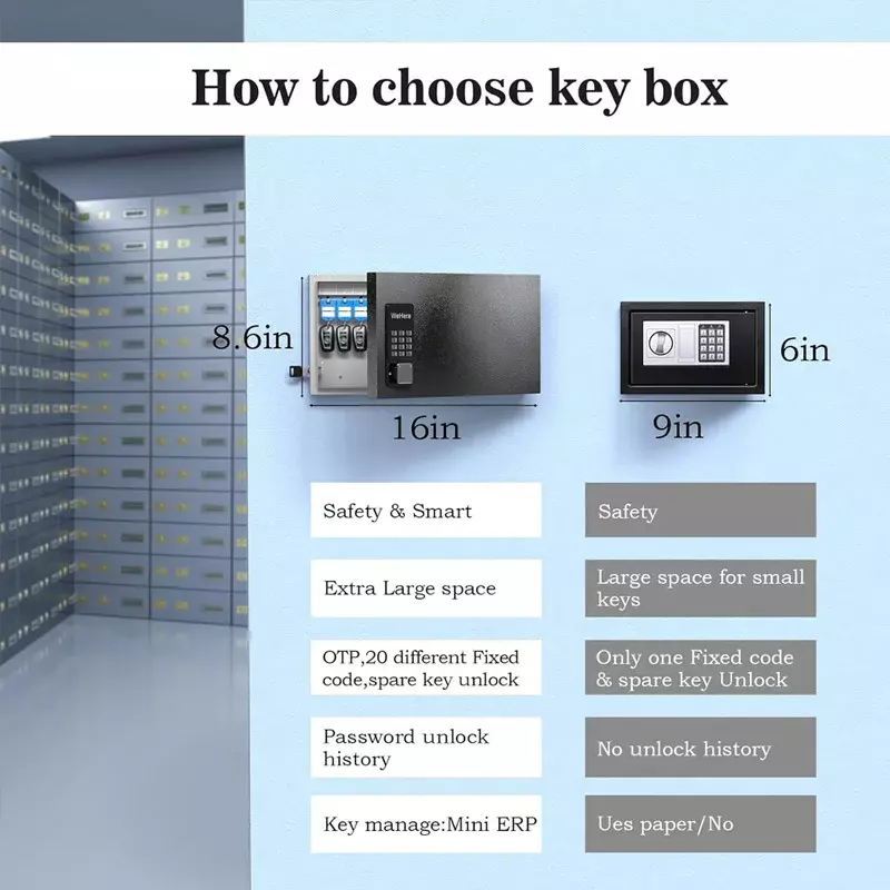 WeHere 24 Key Lock Box, Intelligent Wall Mounted Key Storage Cabinet,OTP/APP Bluetooth/fixed Code Unlocking Key Management Safe