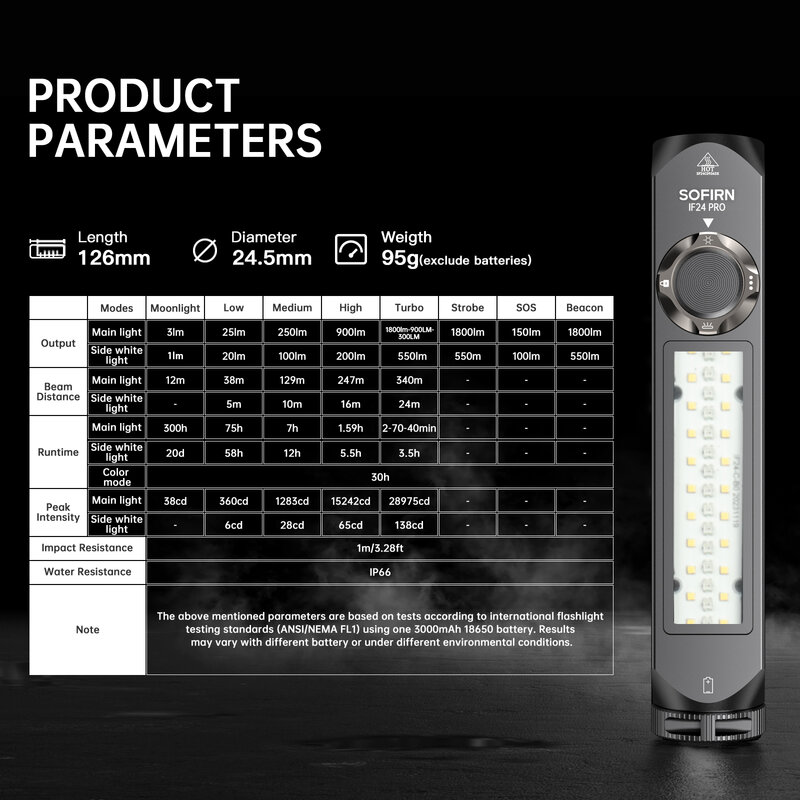 Sofirn IF24 PRO RGB светильник 340 лм 18650 м SFT40 понижающий драйвер USB C перезаряжаемые фонарики прожектор с магнитом