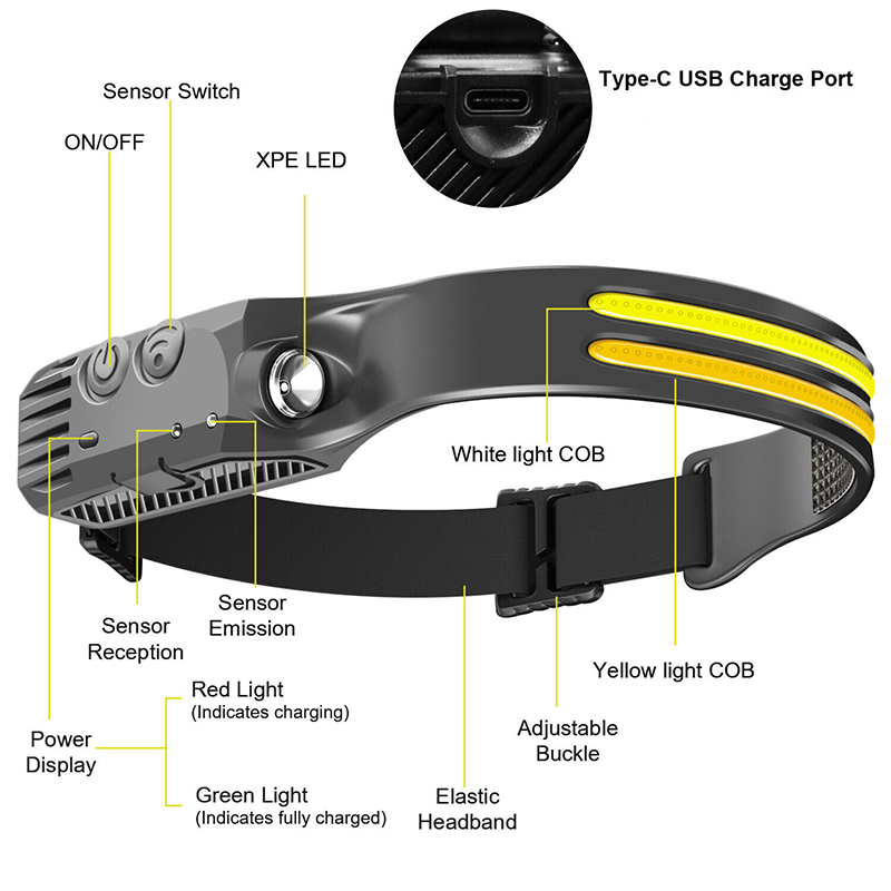 Faro LED con Sensor recargable por USB, Faro de haz ancho de 230 °, resistente al agua, para acampar, senderismo, correr