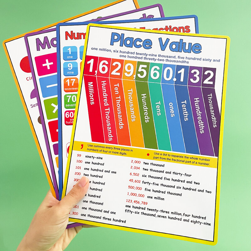 children learning Math Posters Place Value / Numbers and Fractions / 2D 3D Shapes for Elementary Perschool kid educational Toy