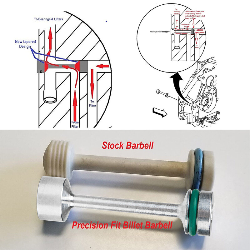 Barbell Aluminum Diverter, Compatível com motores LS com O-Ring, 3Pack Lot