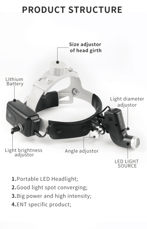 Chirurgische Ledlamp 5W Tandlamp Koplamp Binoculair Tandarts Licht Led Licht Tandarts Bril Operatie Onderzoekslamp
