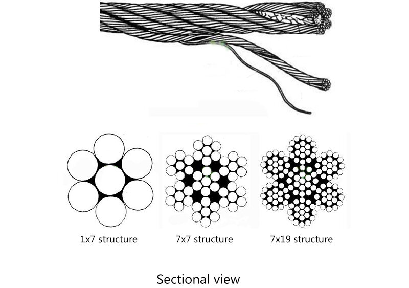 鋼球線,ケーブルライン,物干し,ステンレス鋼,直径5メートル,0.5〜3mm,7x7構造,304