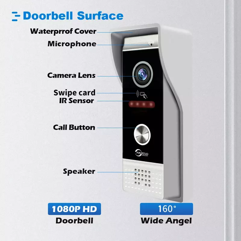 Metal Doorbell Video Intercom Outdoor Unit Compatible CVBS/720P/1080P IP65 Waterproof Infrared Night Vision With RFID Swipe Card