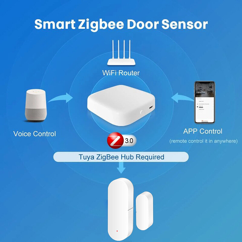 Voice Control Wireless Anti-Theft Detector Tuya ZigBee WiFi Smart Door and Window Magnetic Sensor Remote Push Real-time Alarm