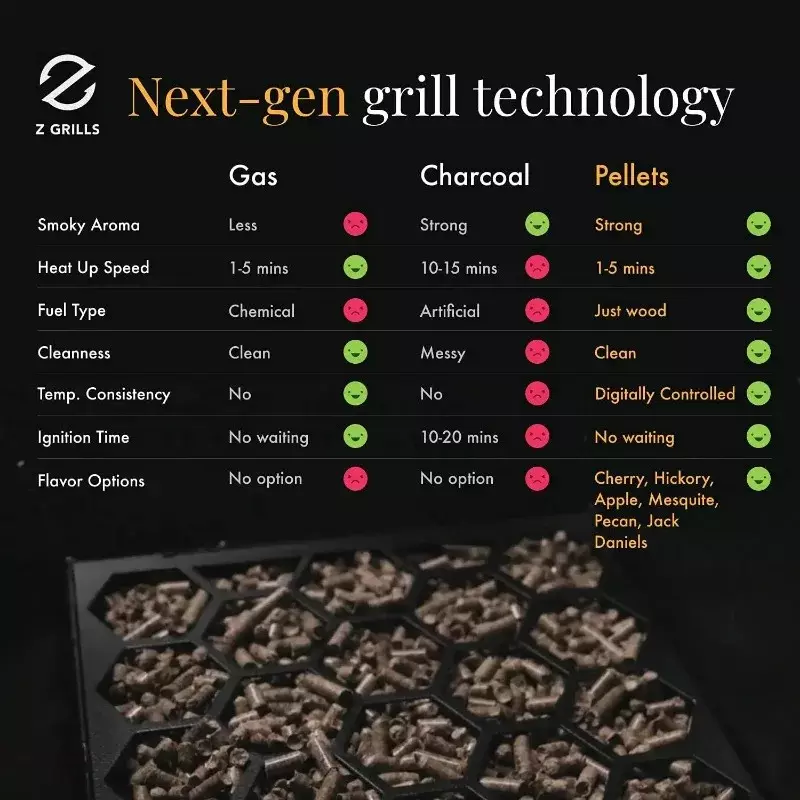 Z Grills-Upgrade Wood Pellet Grill e fumante, 6 em 1 churrasqueira, controle automático de temperatura, 450 quadrados em bronze, ZPG-450A, 2024