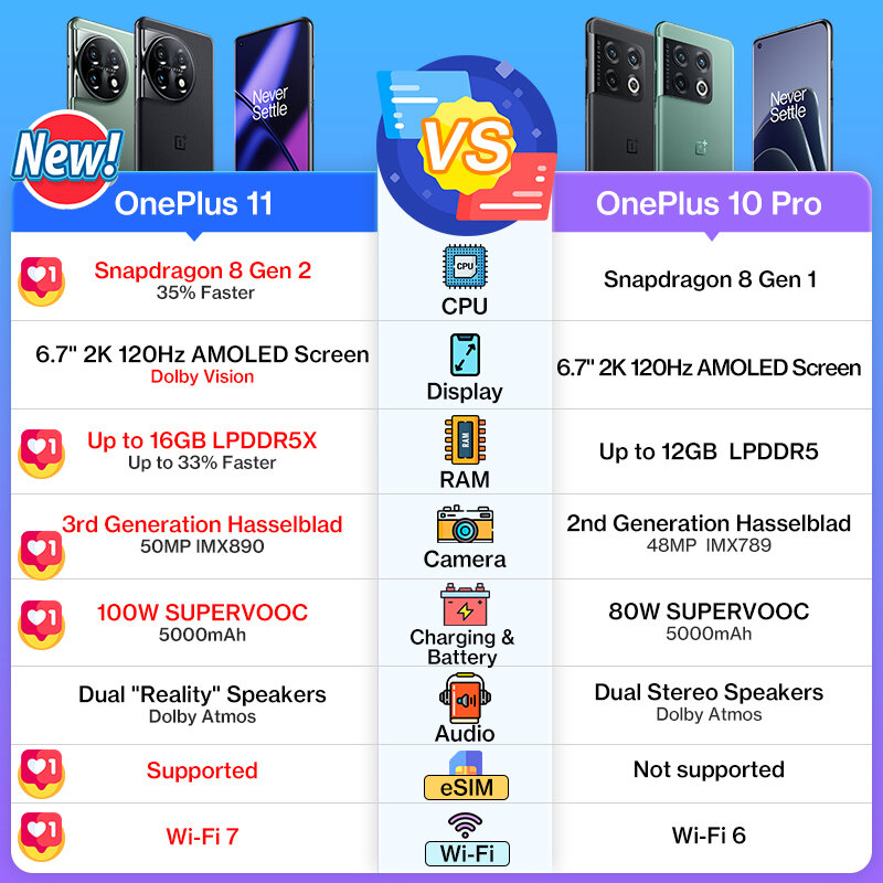 OnePlus 11-Écran AMOLED Global Version, Snapdragon 8, NDavid, 5G, 16 Go, 256 Go, Isabel 2, 2K, 120Hz, Charge 100W, 5000mAh