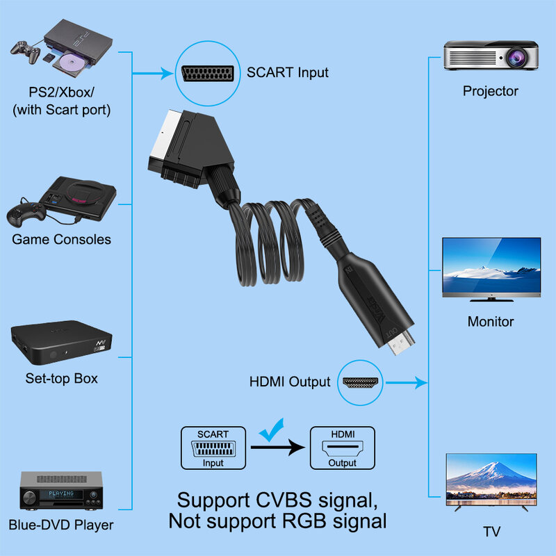 1080P SCART Ke HDMI Video Audio Converter Kabel Adaptor Laki-laki Ke Laki-laki SCART Input Ke HDMI Output untuk HDTV Sky Box STB Plug Play