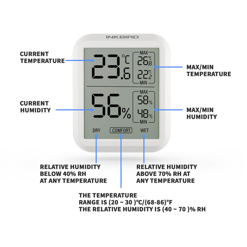 Termometr ITH-20 i higrometr 3 tryby INKBIRD błyskawiczny wskaźnik temperatury i wilgotności do czytania dla gospodarstw domowych, futerały na gitarę