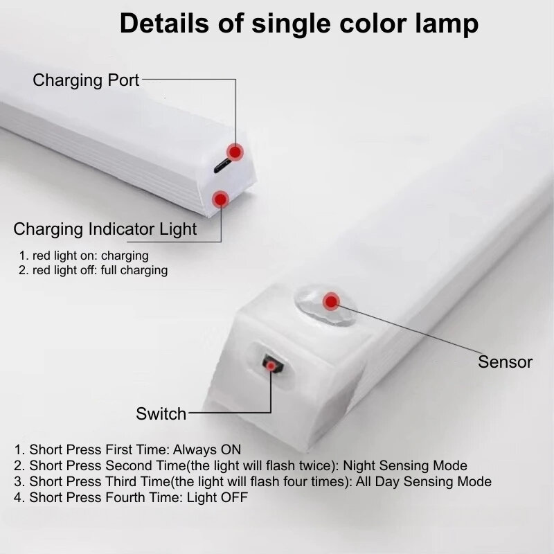 LED Motion Sensor Strip Light Wireless Sensor Night Light USB Rechargeable Detector Light Wall Lamp Kitchen Cabinet and Storage
