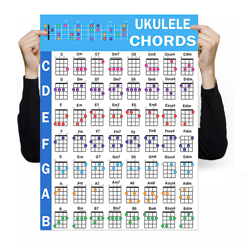 Piano Ukelele Akkoord Poster Chart Muziek Educatieve Referentiegids Voor Beginners Leren Progressie Klaslokaal Hangende Foto 'S