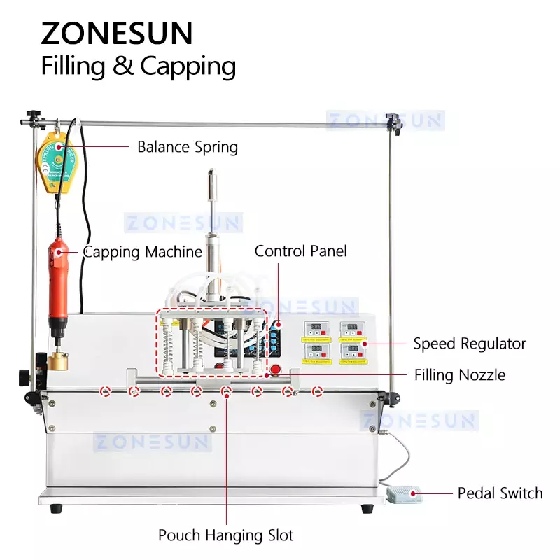 ZONESUN 반자동 주둥이 파우치 충전 및 캡핑 기계 스탠드 업 가방, Doypack 포장 장비 ZS-ASP4