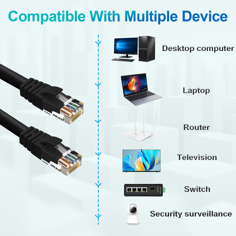 Неэкранированный Ethernet-кабель Cat6, 1000 Мбит/с, 250 МГц, сетевой кабель RJ45, 26AWG Cat 6, Интернет-шнур, чистая медь, UTP для компьютера