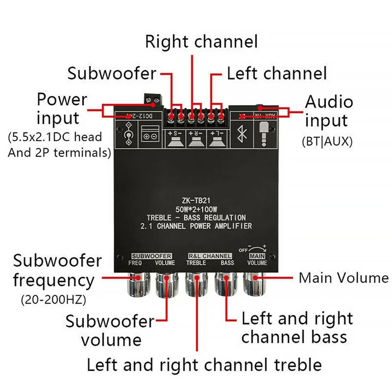 Placa amplificadora de Subwoofer ZK-TB21, Bluetooth 5,0, 50W x 2 + 100W, 2,1 canales de potencia, Audio estéreo, amplificador de graves