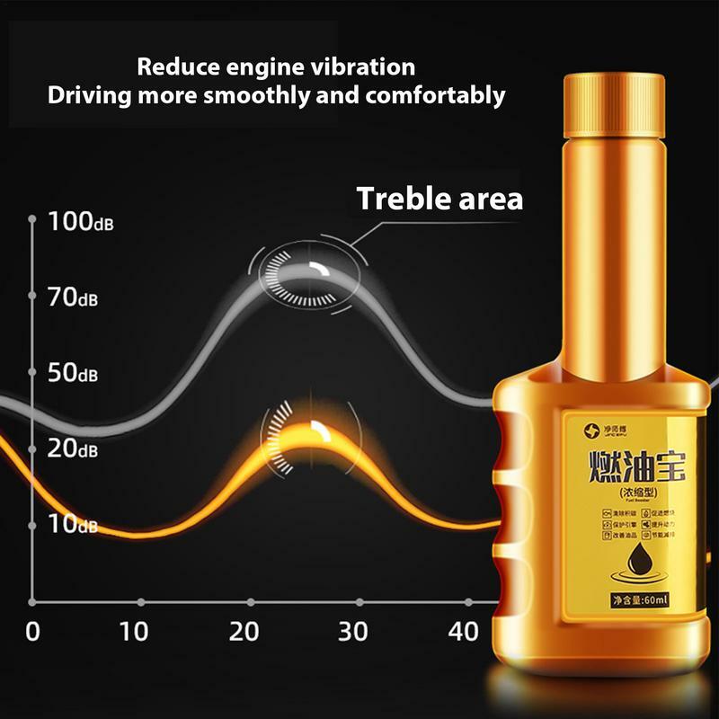 60ml Fuel Gasolines Injector Cleaner Car Fuels System Cleaner Car Gasoline Diesel Fuel Additive Gas Oil Additive Fuels Cleaner