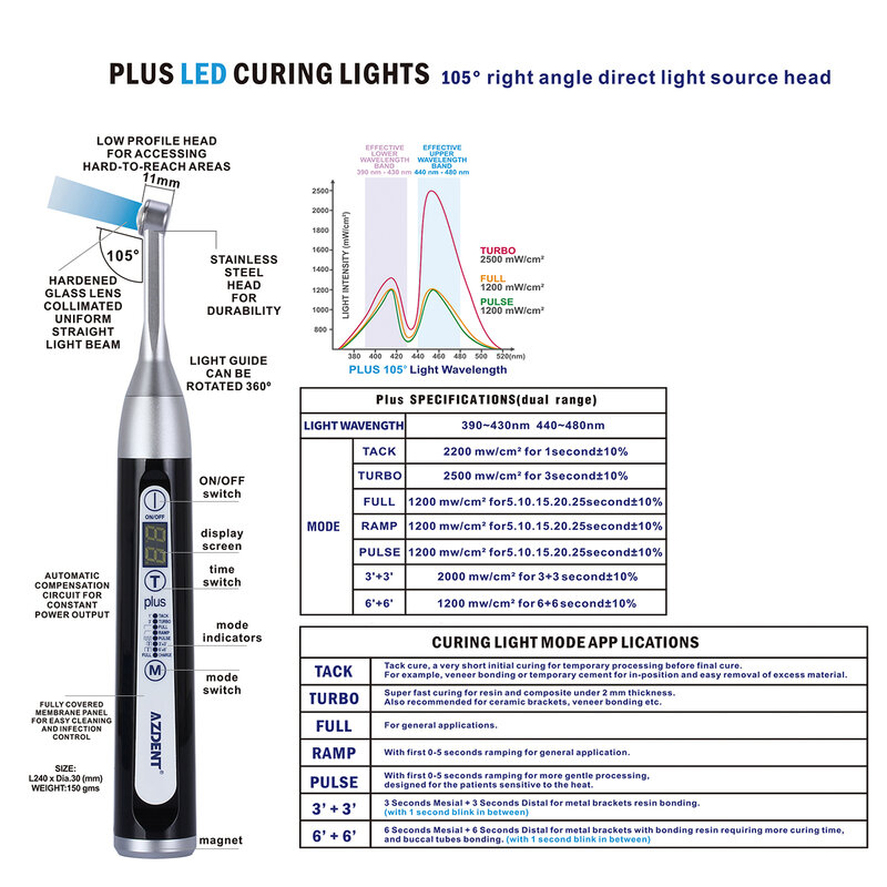 AZDENT Dental Wireless LED Plus 105° Cure Light Lamp 1 Second Curing High Power Wide Spectrum 2500 mw/cmﾲ Dentist Instrument
