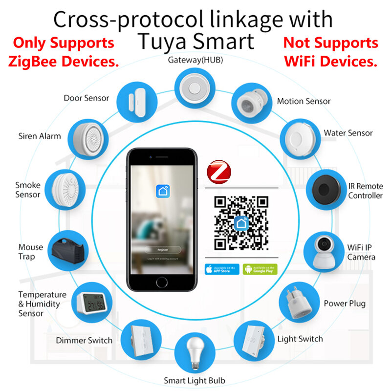 HomeKit-centro de enlace inteligente ZigBee, Control remoto por aplicación, funciona con Apple HomeKit, Alexa, Google Home, Tuya, SmartLife
