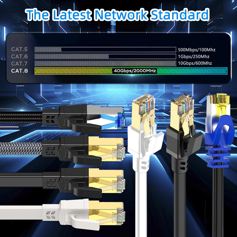 HPUFTO-Câble Ethernet haute vitesse Cat 8, 40Gbps, 2000MHz, câble réseau Internet RJ45 pour PC, routeur, ordinateur portable, câble de raccordement Cat8