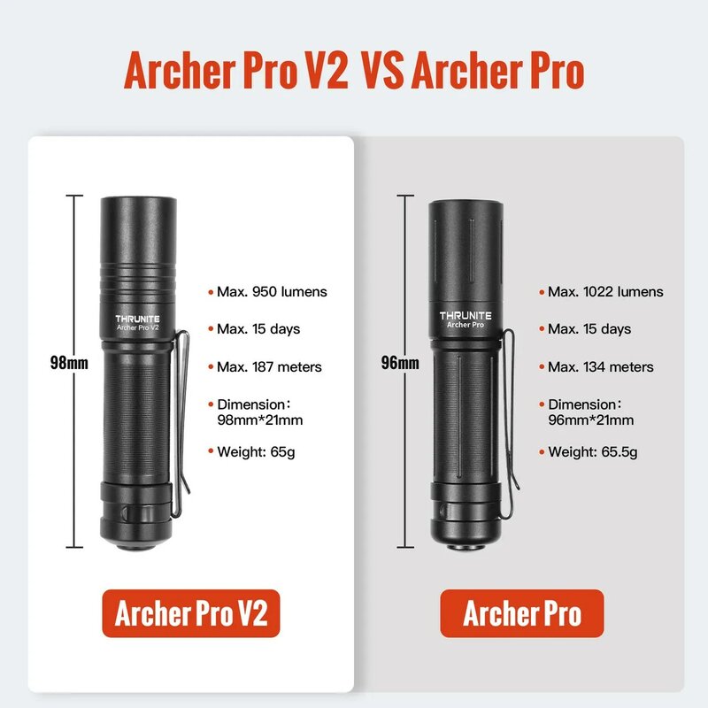 Thrunite Archer Pro V2 schwarze Taschenlampe Original