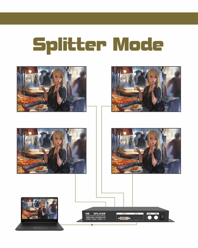 AMS-empalmador de vídeo HVS-C4, divisor de interfaz múltiple de alta definición, modo HDCP, empalmador de pantallas múltiples, 4K x 2K, pantallas LED para exteriores
