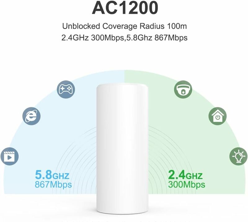 AC1200 Outdoor WiFi Extender，Dual Band Long Range WiFi Extender，IP44 Weatherproof，Support PoE Power，Up to 1200Mbps Dual Band