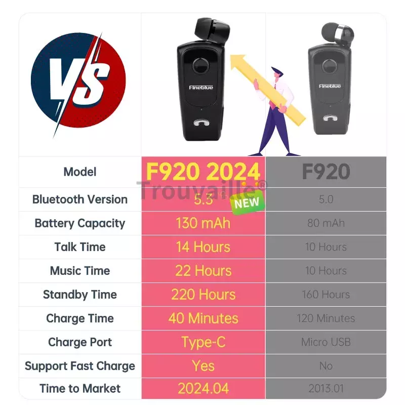 Fineblue F920 Pro Bluetooth-Tương Thích Tai Nghe Chụp Tai Không Dây Kẹp Trên Cổ Áo Tai Nghe Rảnh Tay Loại Bỏ Tiếng Ồn Trong Tai Hoa Sen