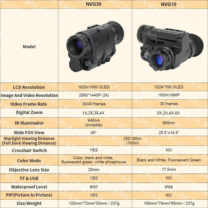 Wildgameplus-Télescope monoculaire NVG30, vision nocturne IR 940nm, vue large à 40 °, NVG10 gen3, lunette de vision nocturne numérique pour la chasse