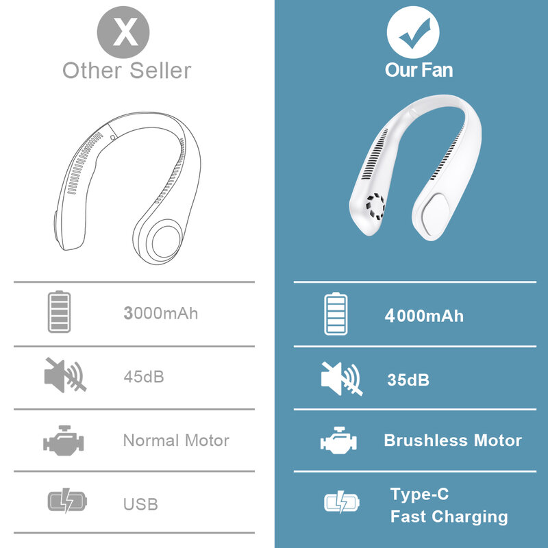 AC Portabel Musim Panas Kipas Leher USB Kipas Tanpa Daun Kipas Gantung Pendingin Udara Kipas Leher Dapat Dipakai