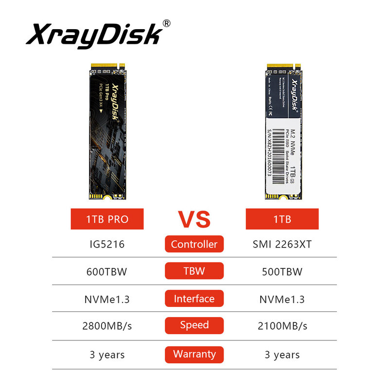 Xraydisk M2 NVMe SSD, alta velocidade, 1TB, 2TB, M.2 PCIe, NVME, disco de estado sólido, disco rígido para laptop e desktop