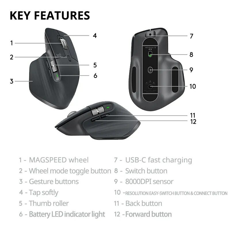 Logitech MX Master 3S inalámbrico Bluetooth ratón de gama alta pantalla cruzada portátil