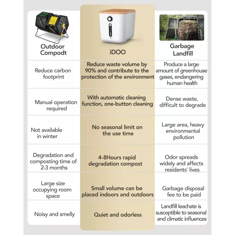 Elektryczny komposter iDOO do blatu kuchennego, 3-litrowy inteligentny blat kuchenny, automatyczna maszyna do kompostowania w domu Bezzapachowy, cykl spożywczy