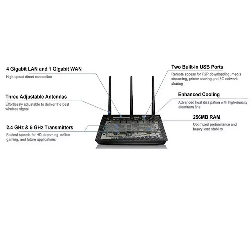 in stock！ RT-AC66U AC1750 1750Mbps Wi-Fi 5 Router Dual-Band 2.4GHz and 5 GHz 802.11AC 3x3 AiMesh 4-Ports Gigabit