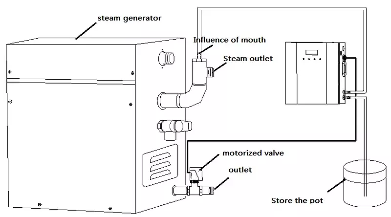 STCMOET-Gerador De Vapor De Sauna Elétrica, Máquina De Banho De Chuveiro, Painel De Controle Digital, Geradores De Banho De Vapor, 9kW