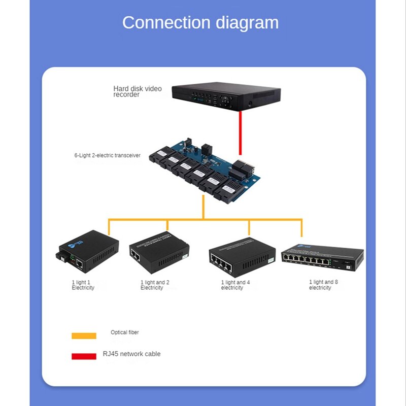 10/100M Single Mode Fiber Switch Optische Media Converter Pcba 6X155M Fiber Poort 2 Rj45 Poort 20Km Sc Snelle Ethernet Switch