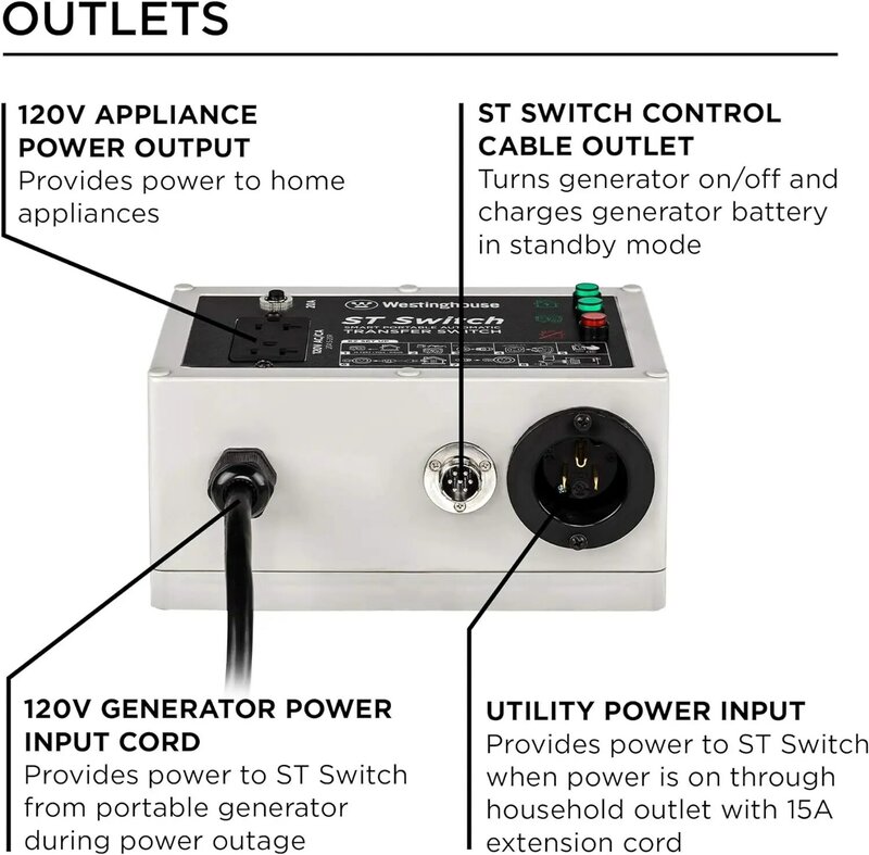 Westinghouse Outdoor Power Equipment ST Switch, Tecnologia de transferência automática portátil inteligente, Alternativa padrão doméstica