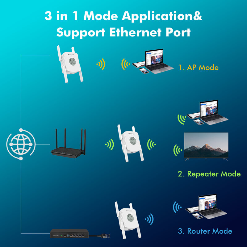 WiFi6-Smart OLED Roteador Sem Fio Repetidor, Extensor WiFi, Porta Gigabit, Amplificador De Sinal De 4 Antenas, 2.4G, 5GHz, 1800Mbps