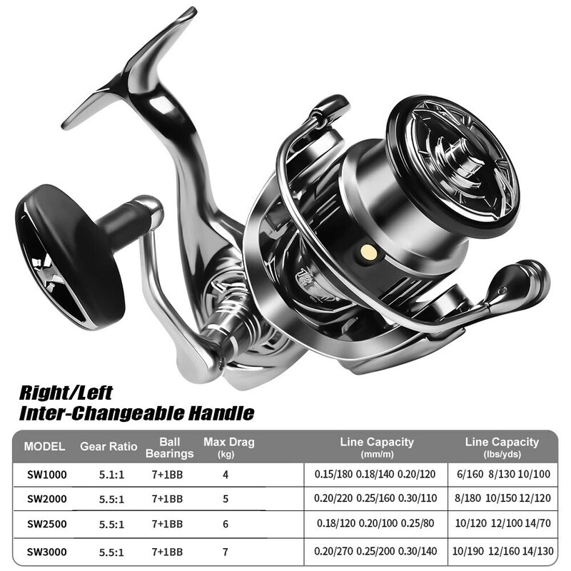 Flagship SW 15KGMaxDrag Spinning Wheel Remote Cast All Metal Fishing Reel Accessoires Série pesca1000-5000