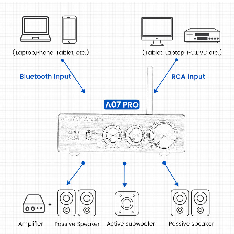 AIYIMA A07 PRO 블루투스 앰프, TPA3255 QCC304X 스테레오 2.0 채널 300WX2 파워 디지털 앰프, RCA APT-X 홈 사운드 앰프