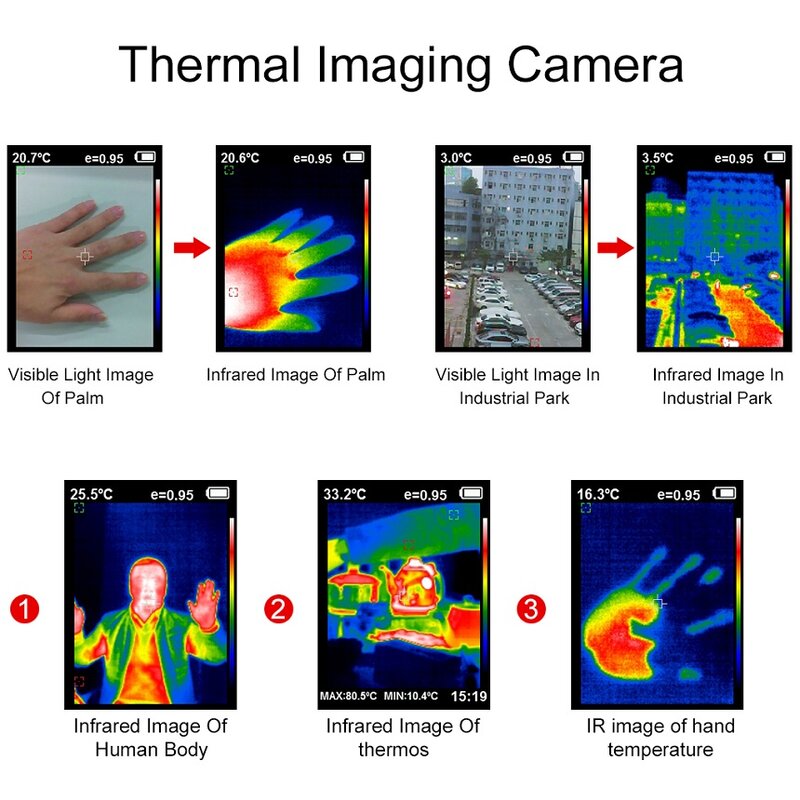 A-BF RX-680 Infrared Thermal Imager RX-350 RX-600 Industrial Thermometer Fault Leaking Detection Thermography Imaging Camera