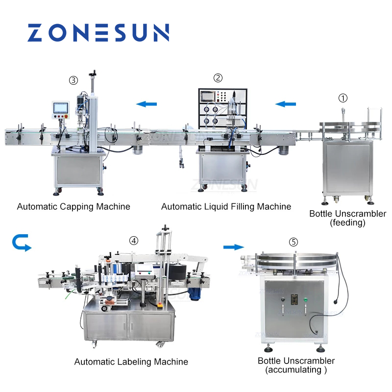 Zonesun-linha de produção, automático, para engarrafamento de líquidos, etiquetas, mesa giratória, embalagem, para bebida, sabão, óleo