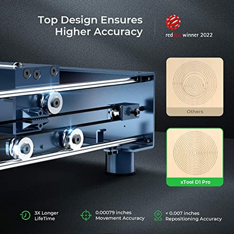 Xtool D1 Pro 20W Lasergraveur Lasergravure Snijmachine (Controleer De Bundel Voor Meer Opties)