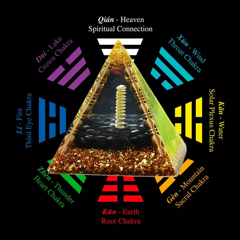 Pirámide de orgón de energía grande, turmalina negra y columna de cristal para meditación, Yoga, generador de energía grande, orgonita, Reiki, curación