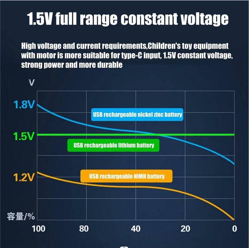 Batterie Lithium-ion 1.5V AAA, Rechargeable rapidement par USB, capacité de 3500mAh, pour clavier jouet
