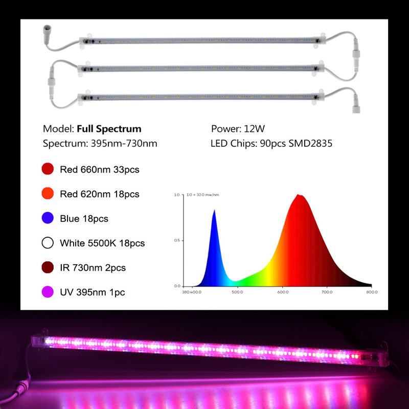 Фитоламсветильник полного спектра, 110 В, 220 В, 2835 светодиодов