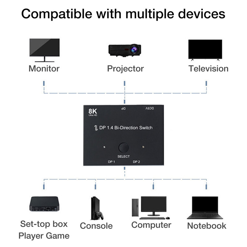 Adaptador de Audio y vídeo 2 en 1, divisor 8k DP1.4, convertidor bidireccional compatible con 8k @ 30hz 4k @ 120hz 2k @ 144hz para ordenador
