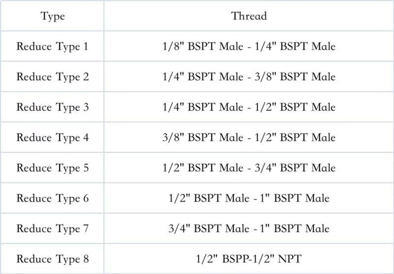 Réducteurs de tuyaux en acier inoxydable 1/8, connecteurs haute pression, 1/4 "3/8" 1/2 "3/4" 1 "BSPT mâle à mâle égal 304