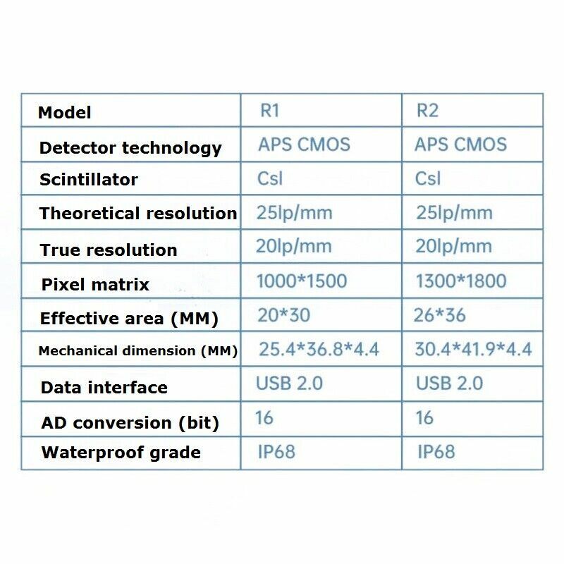 Sensor De Raio X Clínico Intraoral De Raio X Digital Médico, eco Senor Eu Sensor De Raio X Dental, tamanho Grande 2, preço De Fábrica