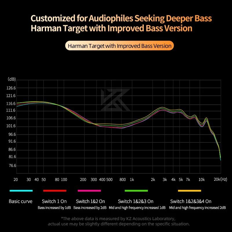 KZ Castor In Ear HiFi Earphone 2DD Dynamic High-end Tunable Balanced Armature Earphones Monitor Headphone Cancelling Earbuds